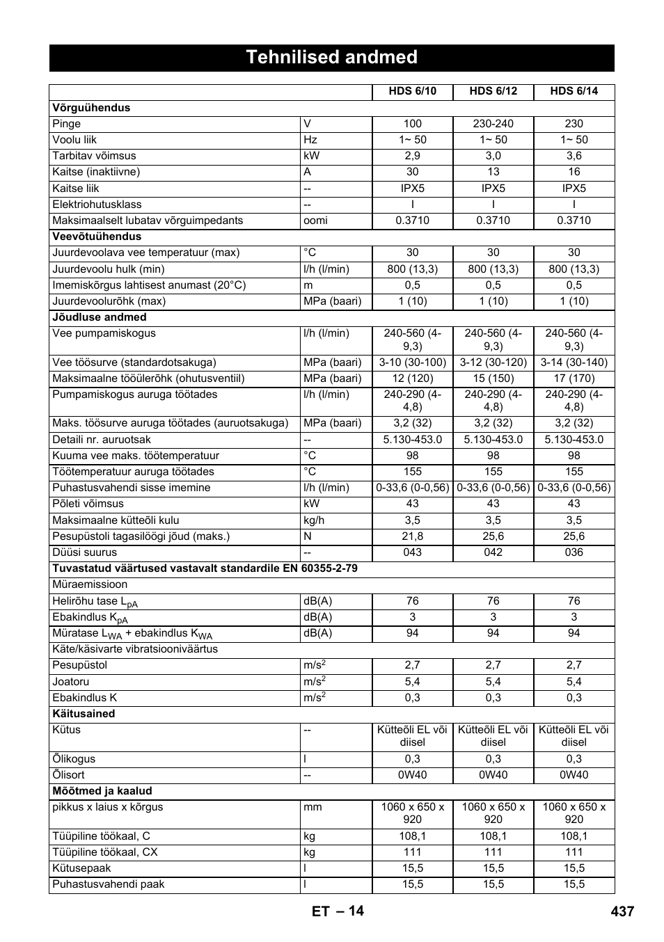 Tehnilised andmed, 437 et | Karcher HDS 8-17 CX User Manual | Page 437 / 500