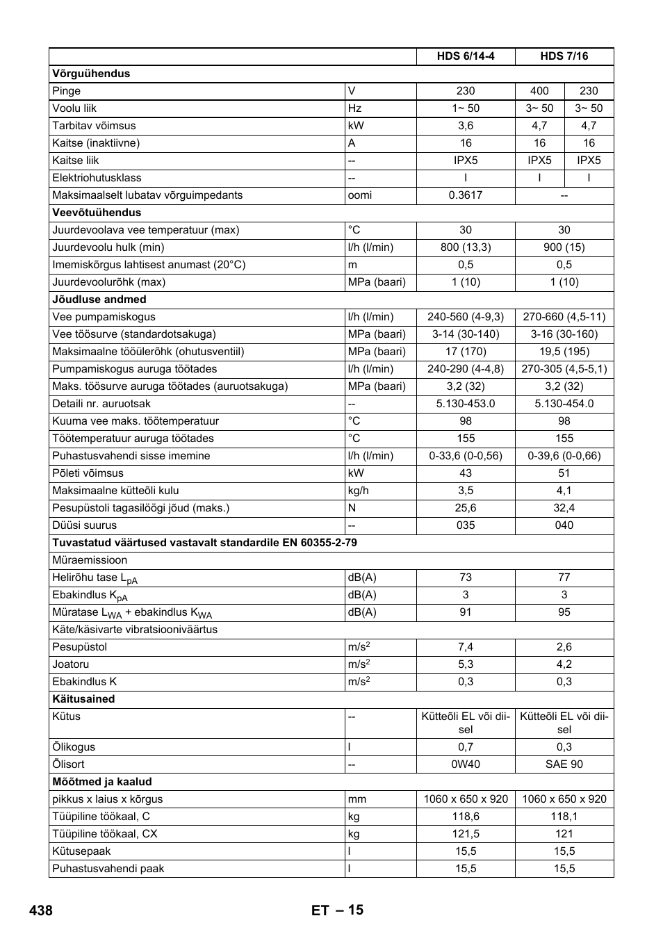 438 et | Karcher HDS 8-17 CX User Manual | Page 438 / 500