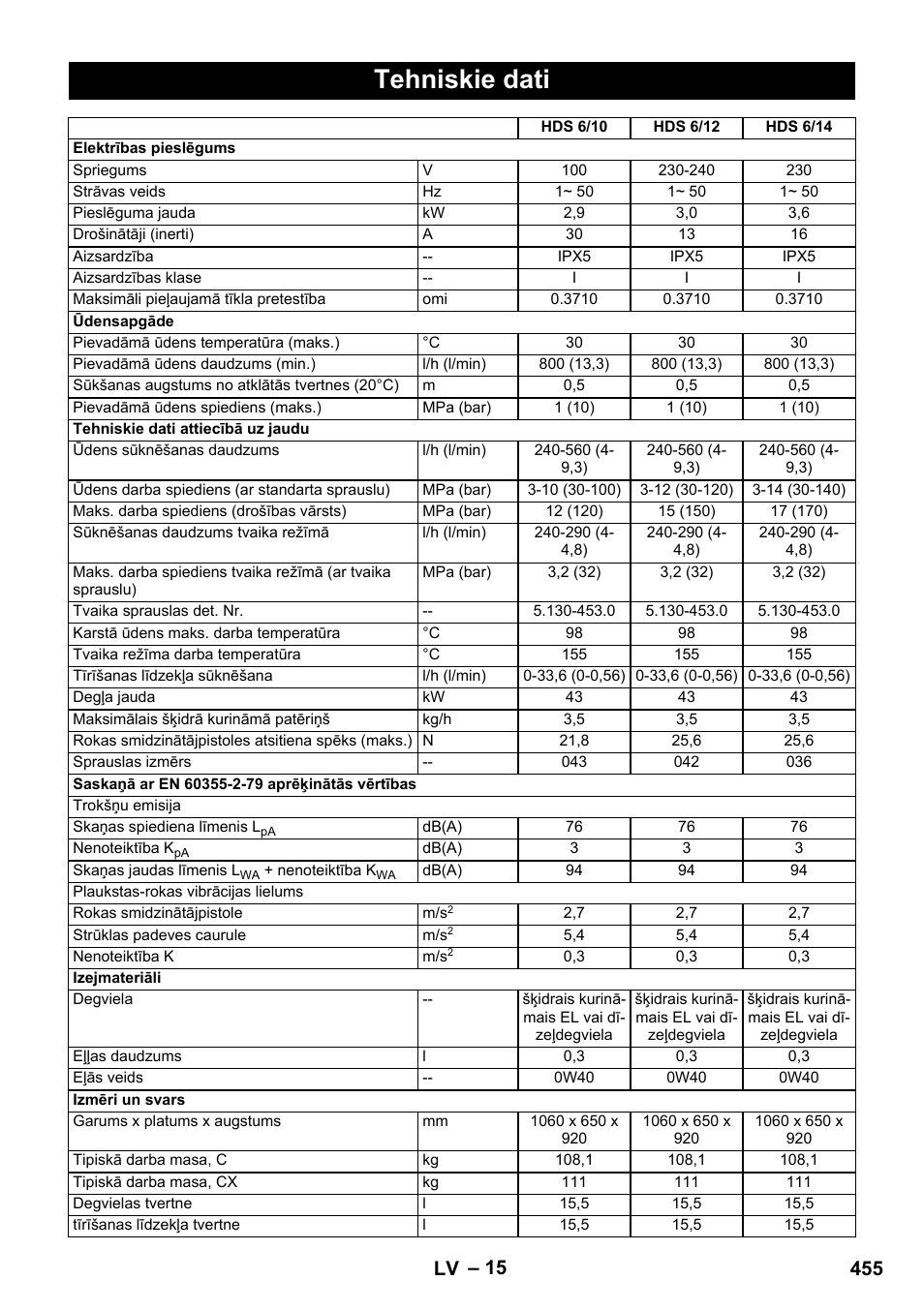 Tehniskie dati, 455 lv | Karcher HDS 8-17 CX User Manual | Page 455 / 500
