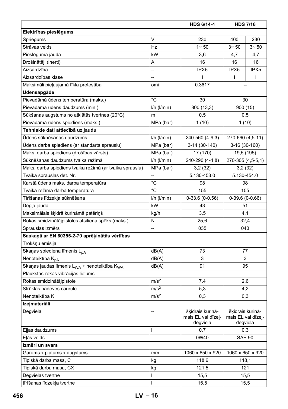 456 lv | Karcher HDS 8-17 CX User Manual | Page 456 / 500