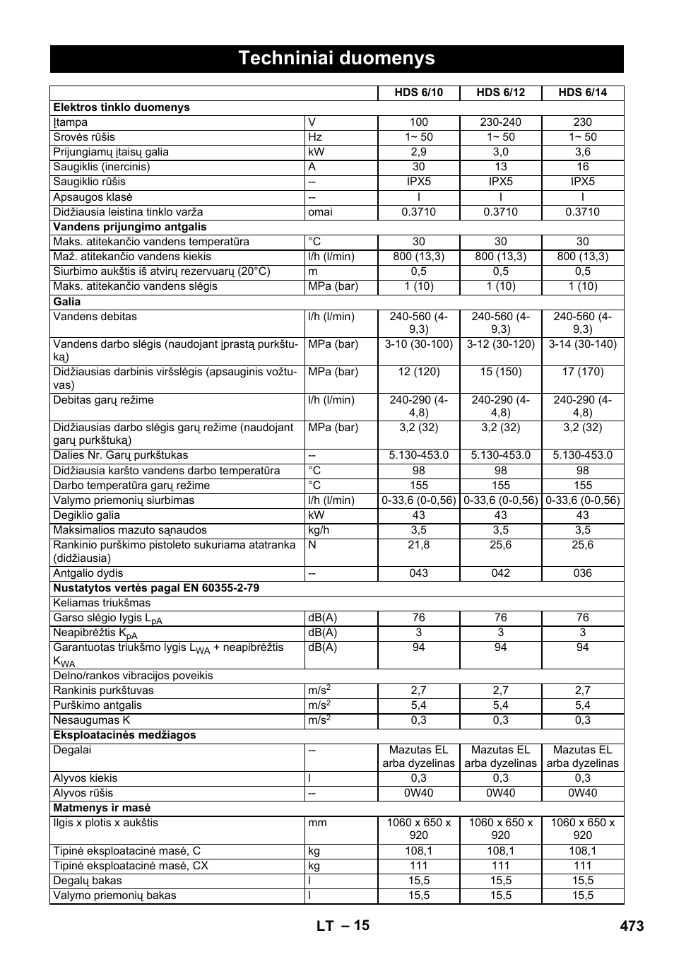 Techniniai duomenys, 473 lt | Karcher HDS 8-17 CX User Manual | Page 473 / 500