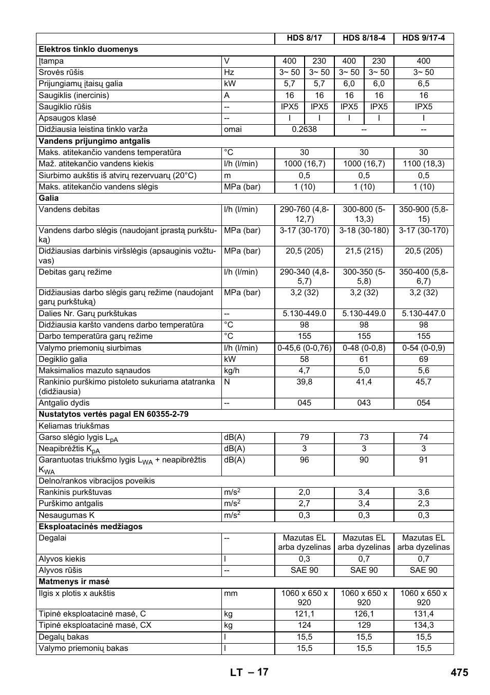 475 lt | Karcher HDS 8-17 CX User Manual | Page 475 / 500