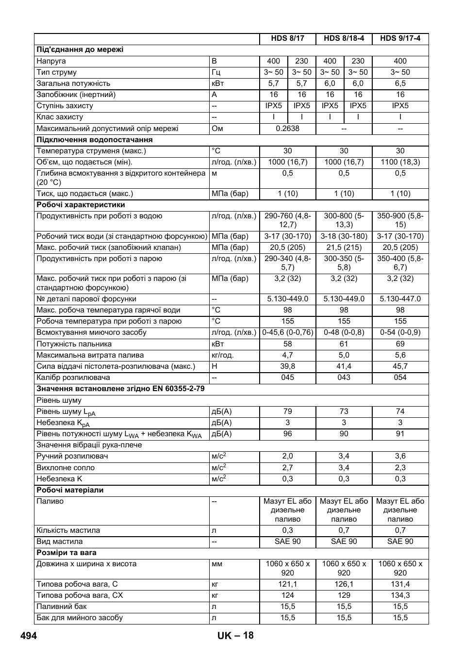 494 uk | Karcher HDS 8-17 CX User Manual | Page 494 / 500