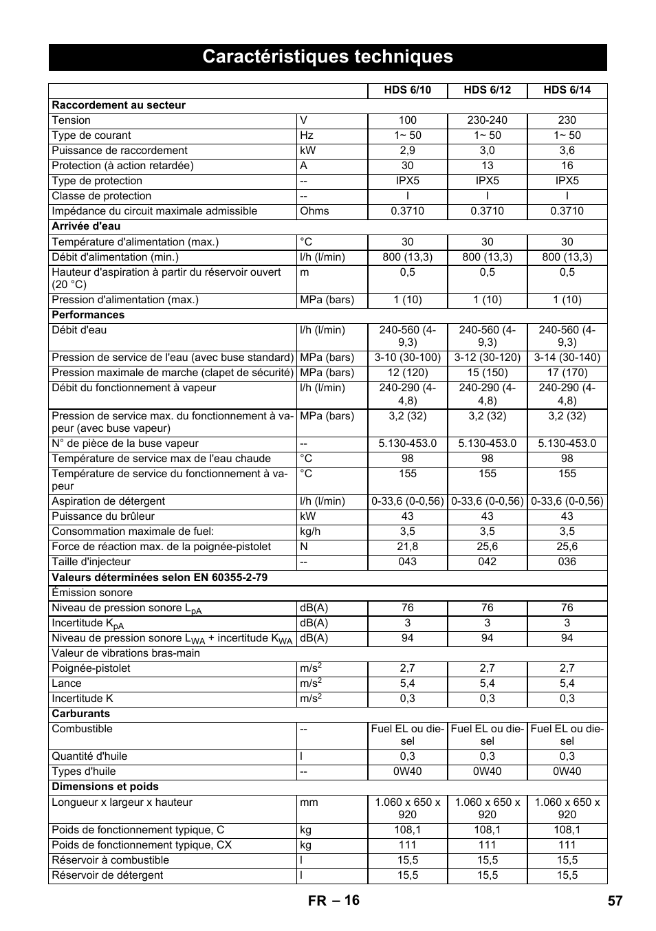 Caractéristiques techniques, 57 fr | Karcher HDS 8-17 CX User Manual | Page 57 / 500