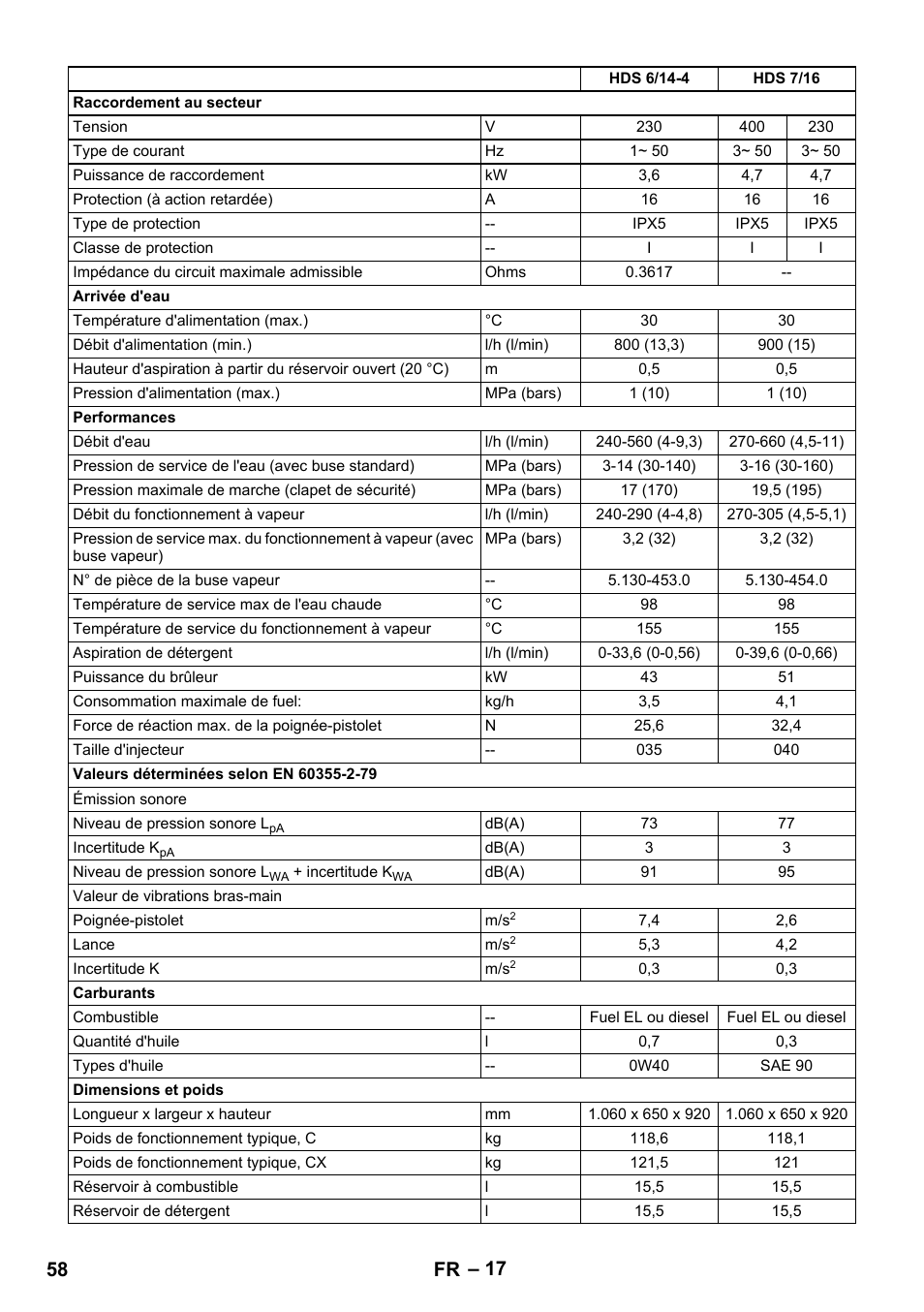 58 fr | Karcher HDS 8-17 CX User Manual | Page 58 / 500