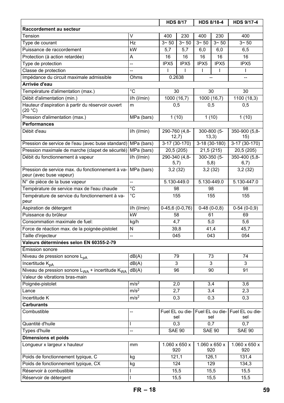 59 fr | Karcher HDS 8-17 CX User Manual | Page 59 / 500