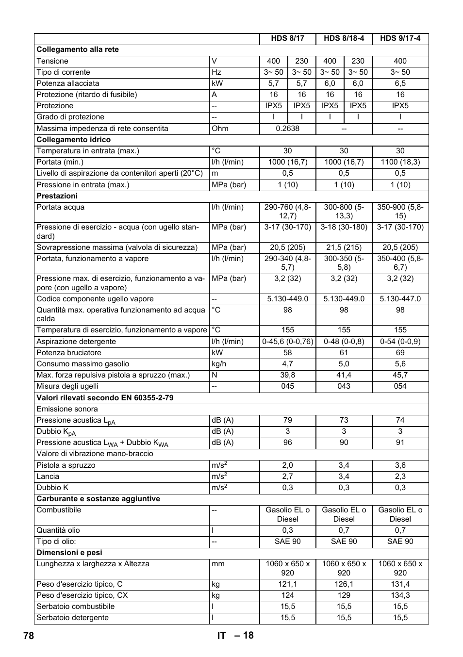 78 it | Karcher HDS 8-17 CX User Manual | Page 78 / 500