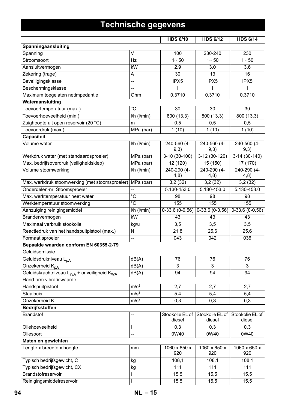 Technische gegevens, 94 nl | Karcher HDS 8-17 CX User Manual | Page 94 / 500