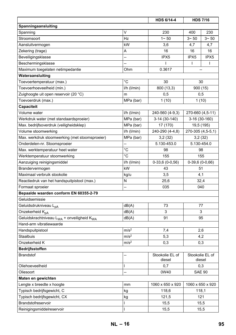 95 nl | Karcher HDS 8-17 CX User Manual | Page 95 / 500