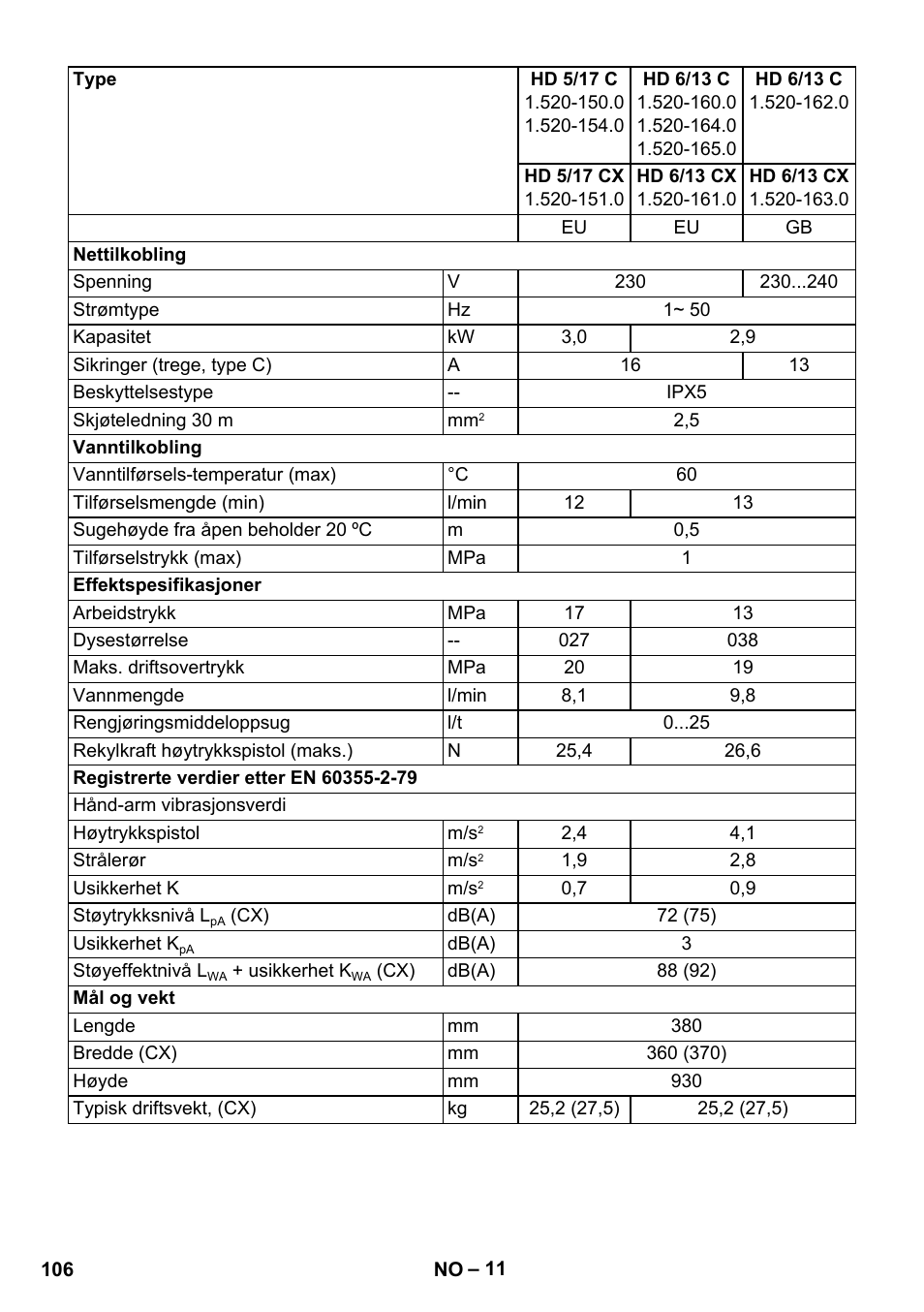 Karcher HD 5-12 C User Manual | Page 106 / 340