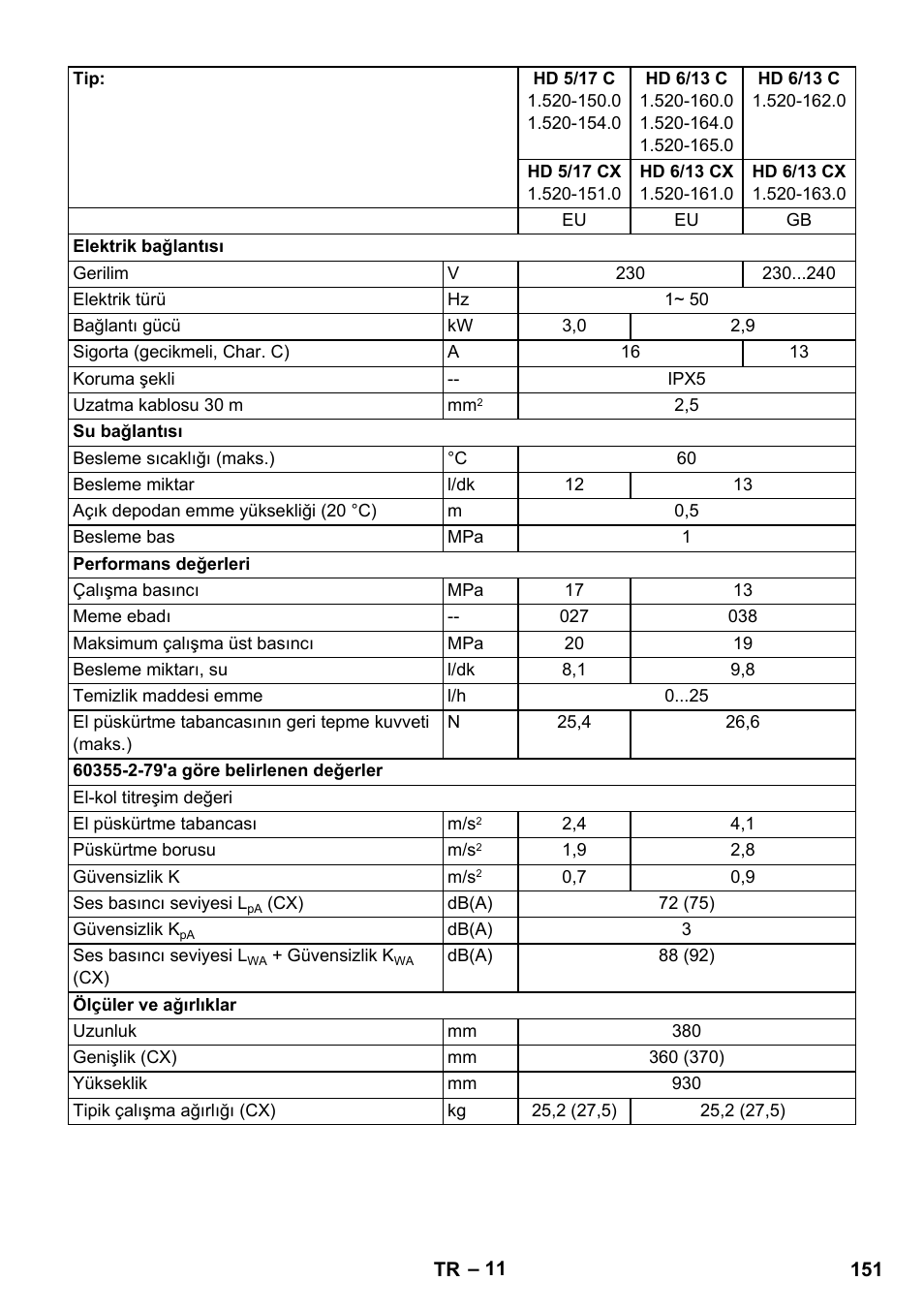 Karcher HD 5-12 C User Manual | Page 151 / 340