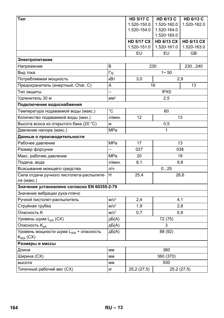 Karcher HD 5-12 C User Manual | Page 164 / 340