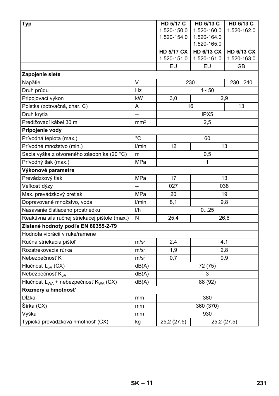 Karcher HD 5-12 C User Manual | Page 231 / 340