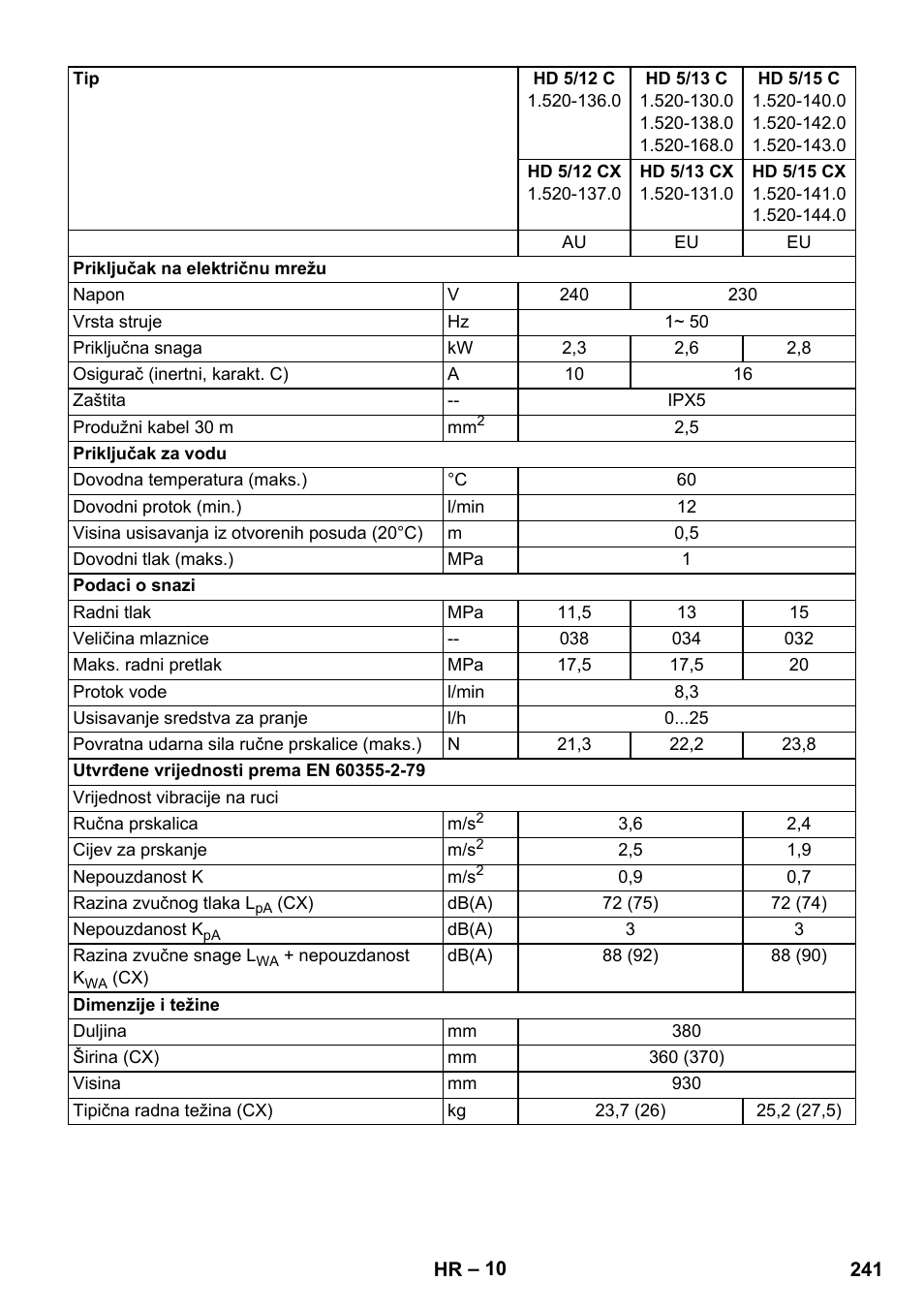Karcher HD 5-12 C User Manual | Page 241 / 340