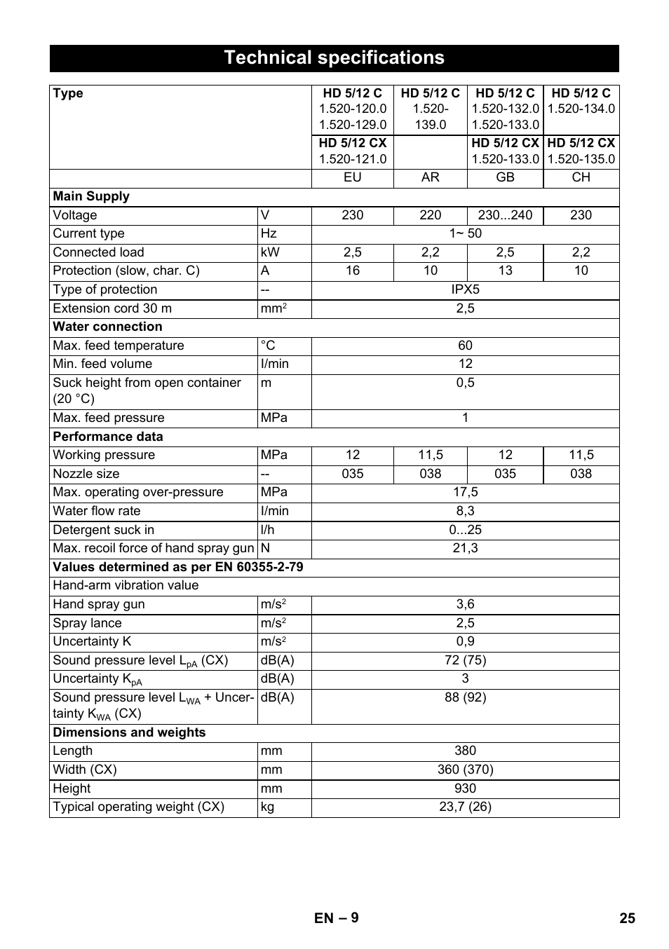 Technical specifications | Karcher HD 5-12 C User Manual | Page 25 / 340