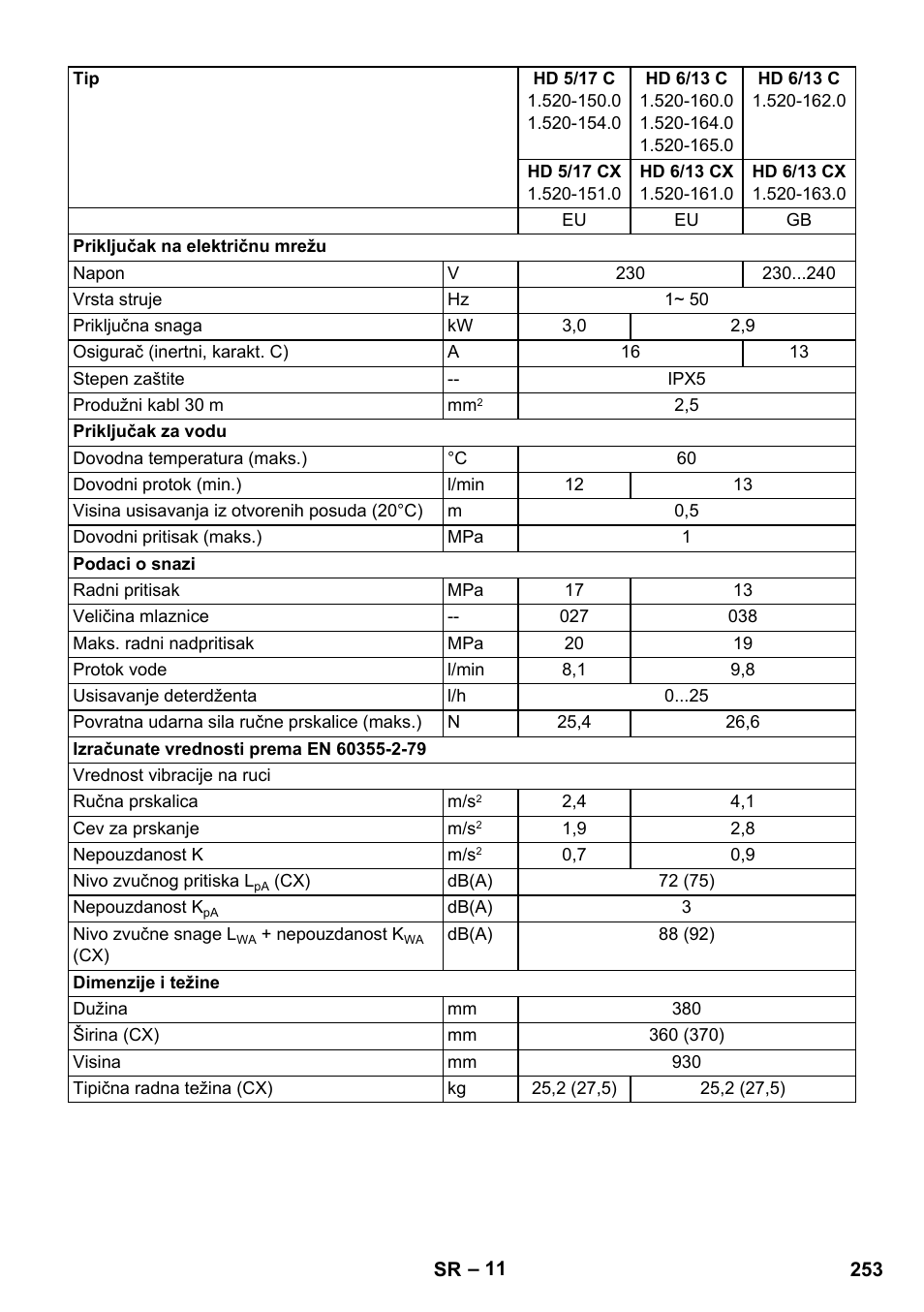 Karcher HD 5-12 C User Manual | Page 253 / 340