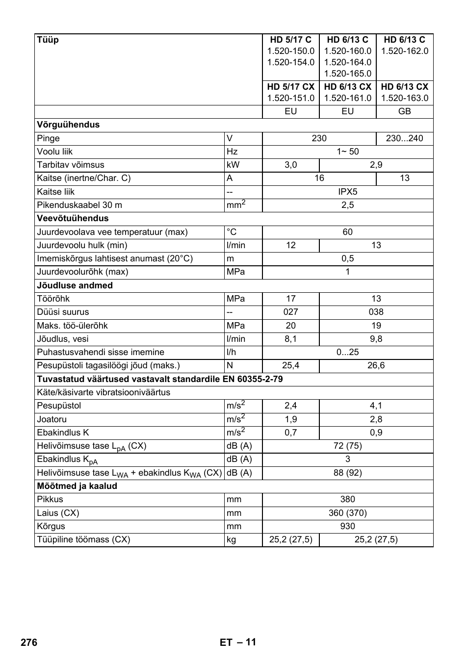 Karcher HD 5-12 C User Manual | Page 276 / 340