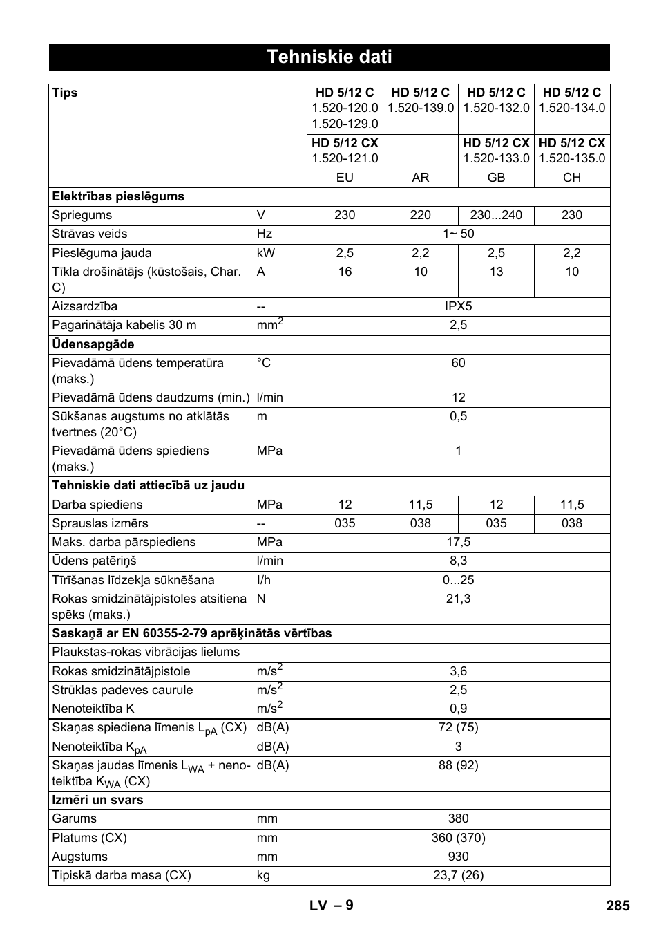 Tehniskie dati | Karcher HD 5-12 C User Manual | Page 285 / 340