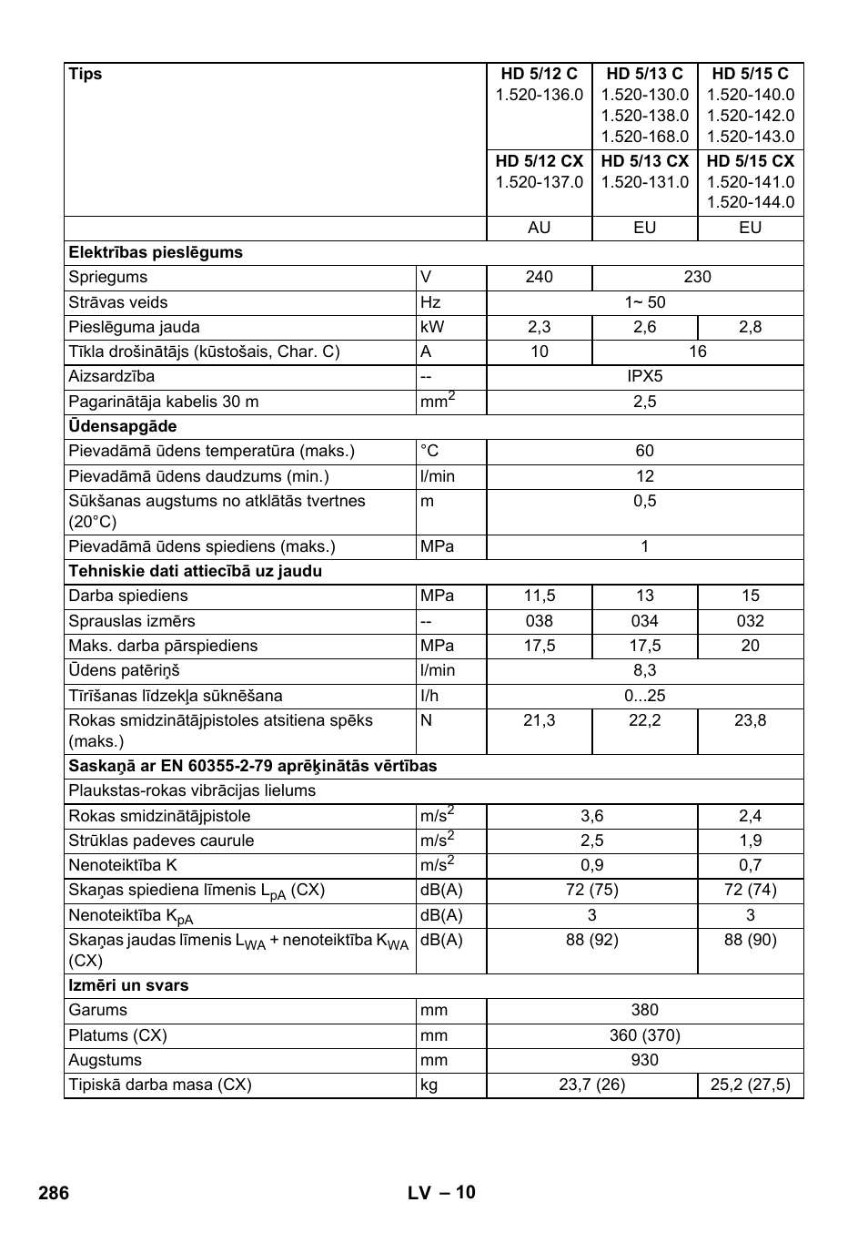 Karcher HD 5-12 C User Manual | Page 286 / 340