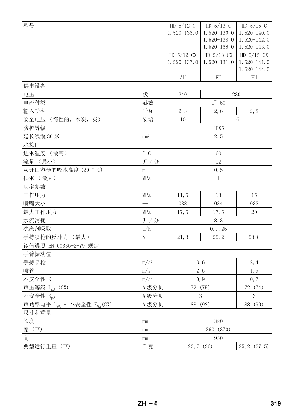 Karcher HD 5-12 C User Manual | Page 319 / 340