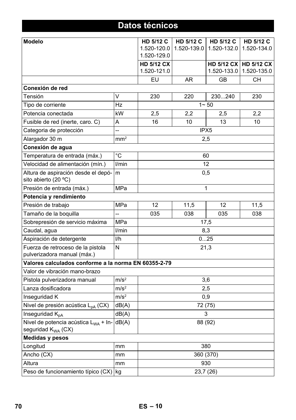 Datos técnicos | Karcher HD 5-12 C User Manual | Page 70 / 340