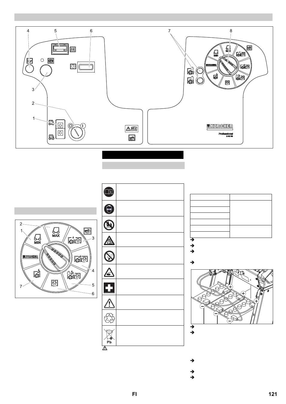 Ennen käyttöönottoa | Karcher B 95 RS Bp wet User Manual | Page 121 / 324