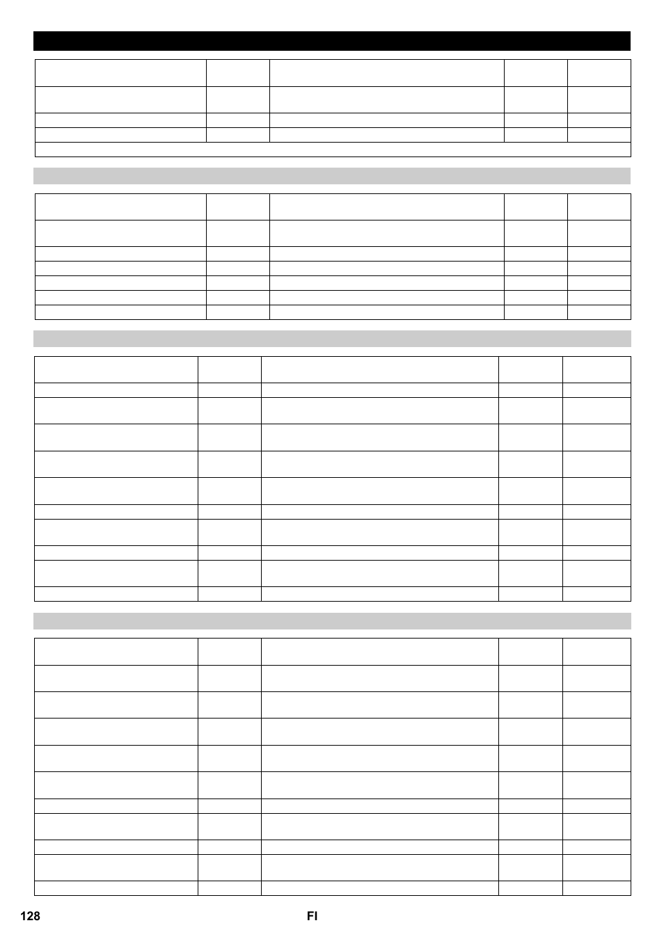 Varusteet | Karcher B 95 RS Bp wet User Manual | Page 128 / 324