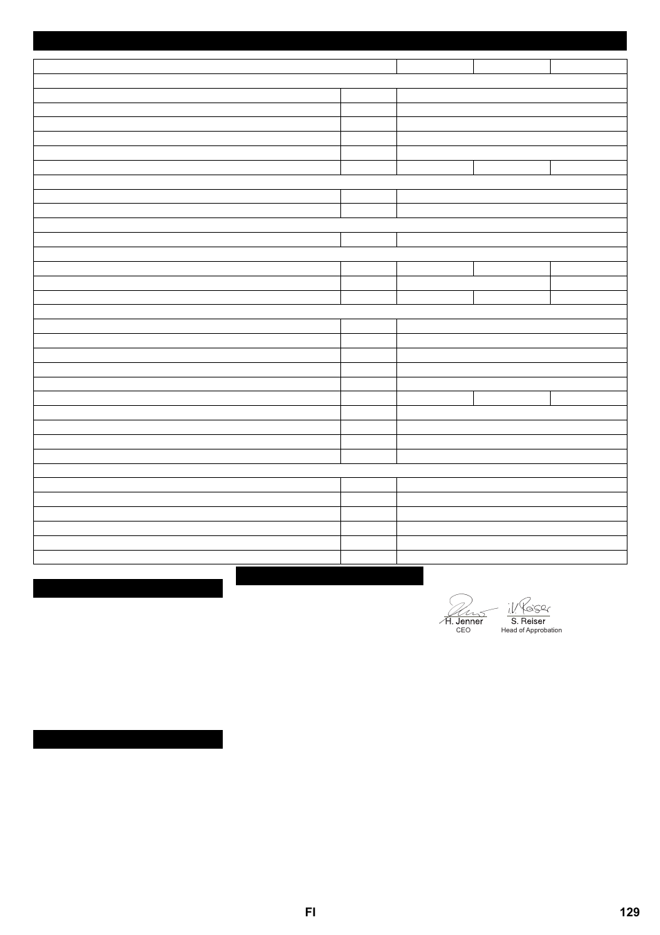 Tekniset tiedot, Varaosat takuu ce-todistus | Karcher B 95 RS Bp wet User Manual | Page 129 / 324