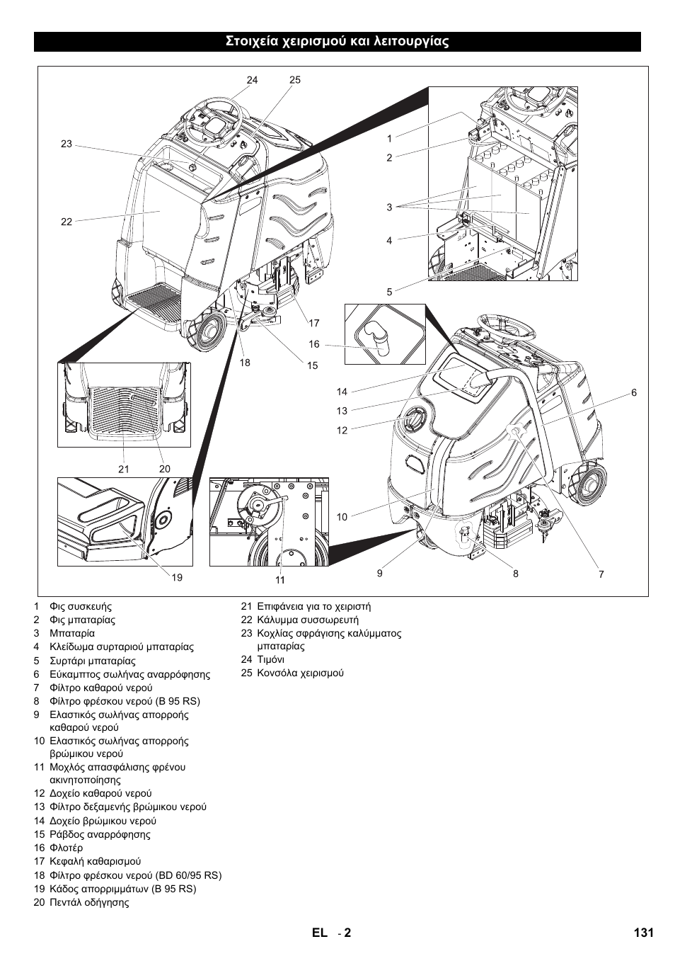Στοιχεία χειρισμού και λειτουργίας | Karcher B 95 RS Bp wet User Manual | Page 131 / 324