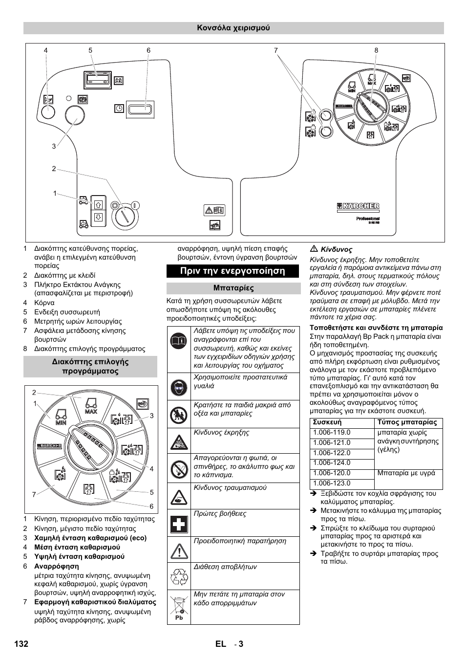 Πριν την ενεργοποίηση | Karcher B 95 RS Bp wet User Manual | Page 132 / 324