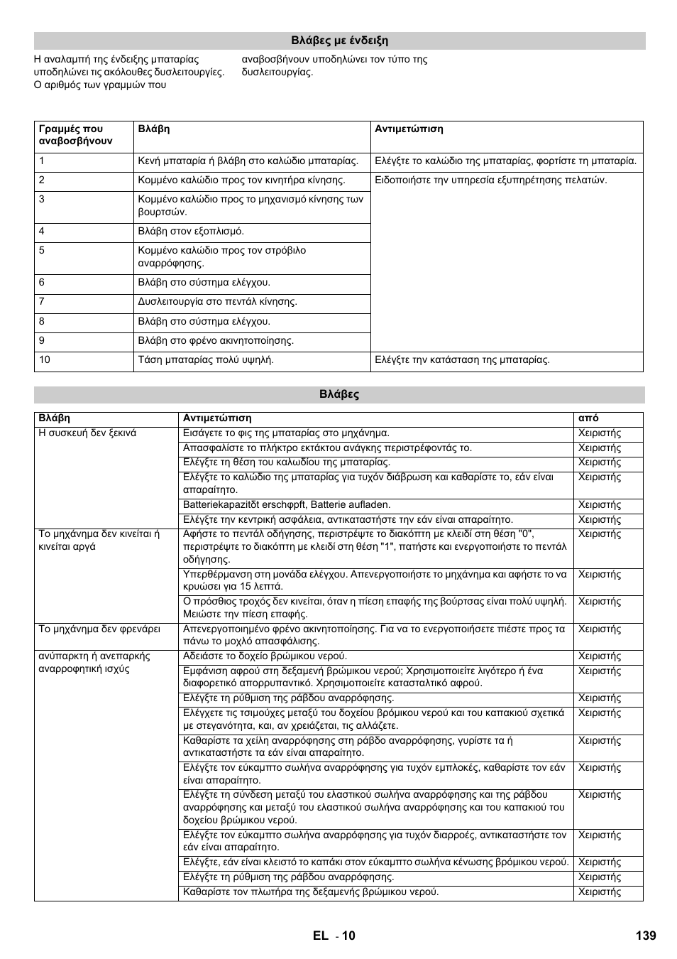 Karcher B 95 RS Bp wet User Manual | Page 139 / 324