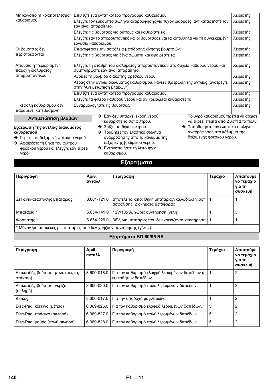 Εξαρτήματα | Karcher B 95 RS Bp wet User Manual | Page 140 / 324
