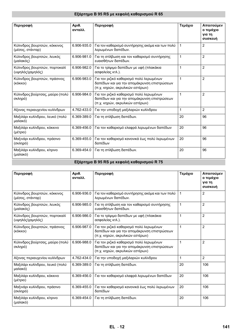 Karcher B 95 RS Bp wet User Manual | Page 141 / 324