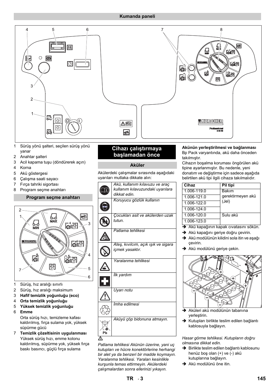 Cihazı çalıştırmaya başlamadan önce | Karcher B 95 RS Bp wet User Manual | Page 145 / 324