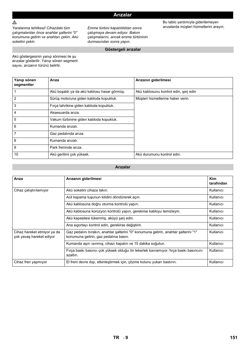 Arızalar | Karcher B 95 RS Bp wet User Manual | Page 151 / 324