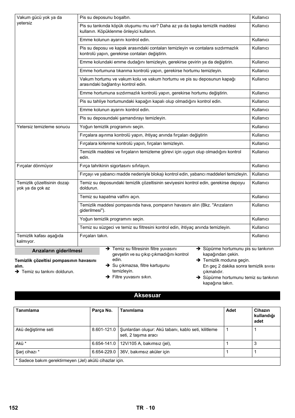Aksesuar | Karcher B 95 RS Bp wet User Manual | Page 152 / 324