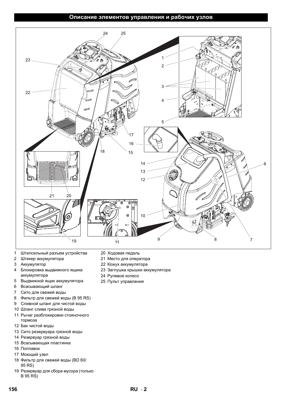 Описание элементов управления и рабочих узлов | Karcher B 95 RS Bp wet User Manual | Page 156 / 324