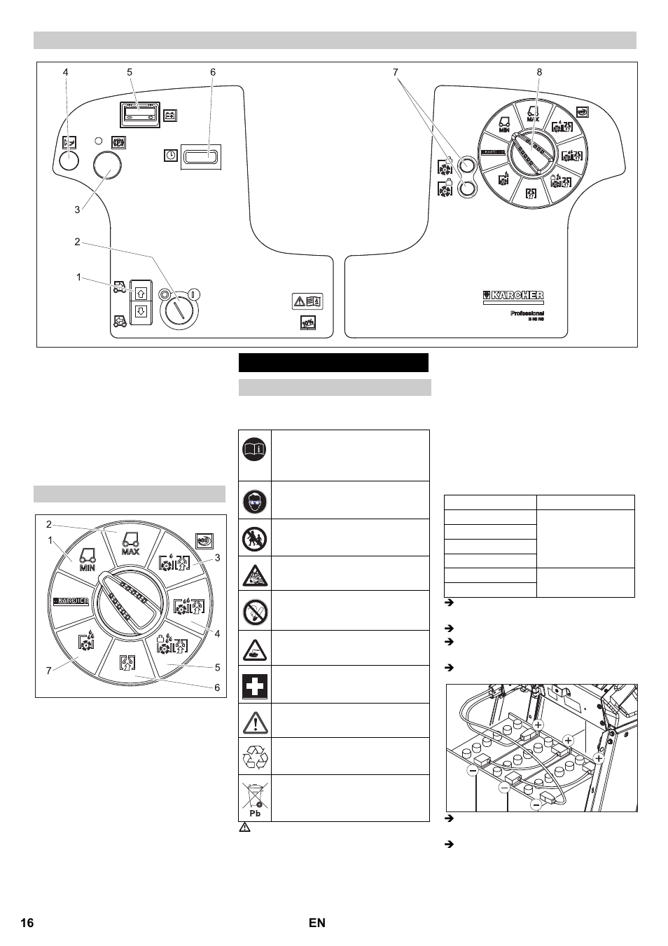 Before commissioning | Karcher B 95 RS Bp wet User Manual | Page 16 / 324