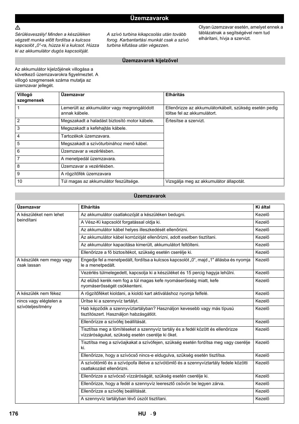 Üzemzavarok | Karcher B 95 RS Bp wet User Manual | Page 176 / 324