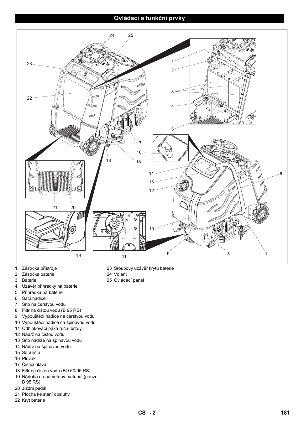 Karcher B 95 RS Bp wet User Manual | Page 181 / 324