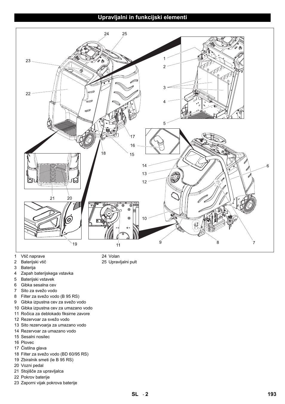 Karcher B 95 RS Bp wet User Manual | Page 193 / 324