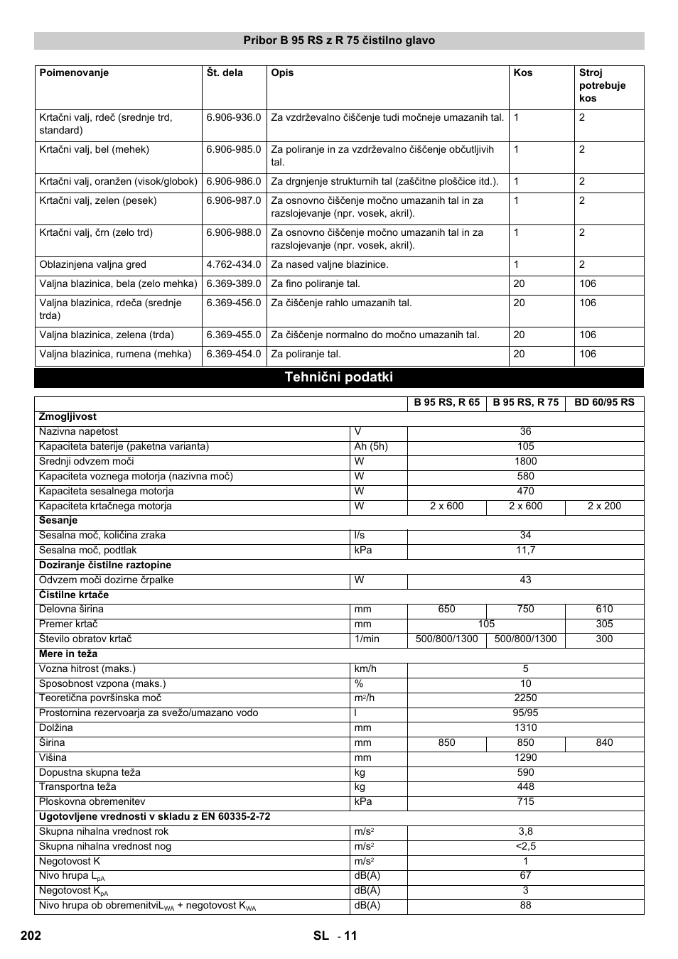 Tehnični podatki | Karcher B 95 RS Bp wet User Manual | Page 202 / 324