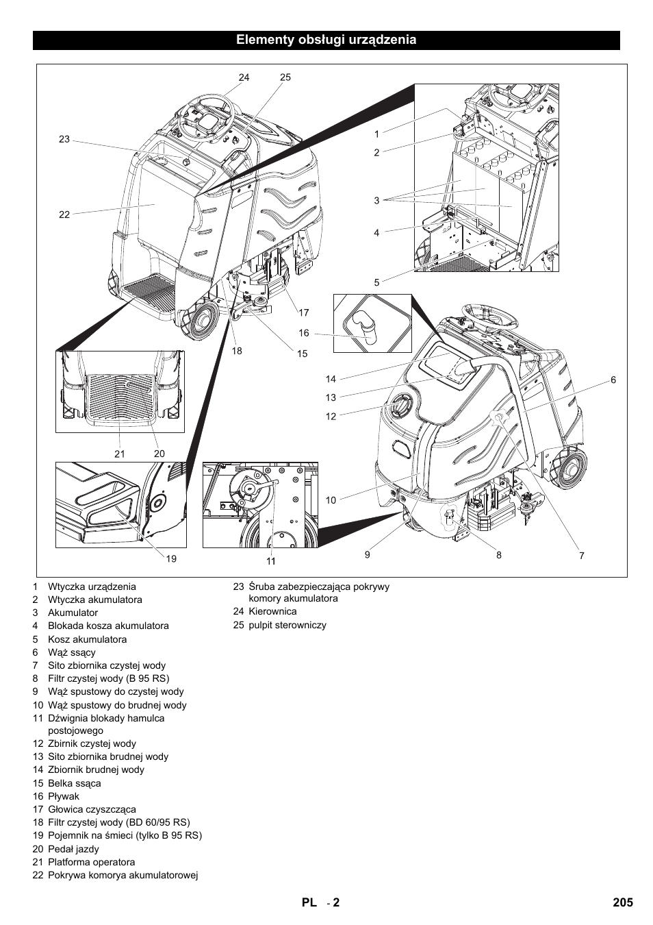Elementy obsługi urządzenia | Karcher B 95 RS Bp wet User Manual | Page 205 / 324