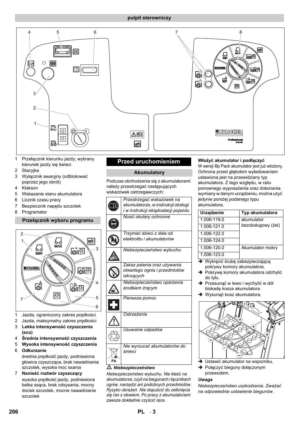 Przed uruchomieniem | Karcher B 95 RS Bp wet User Manual | Page 206 / 324