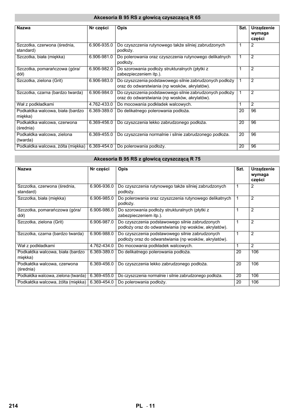 Karcher B 95 RS Bp wet User Manual | Page 214 / 324