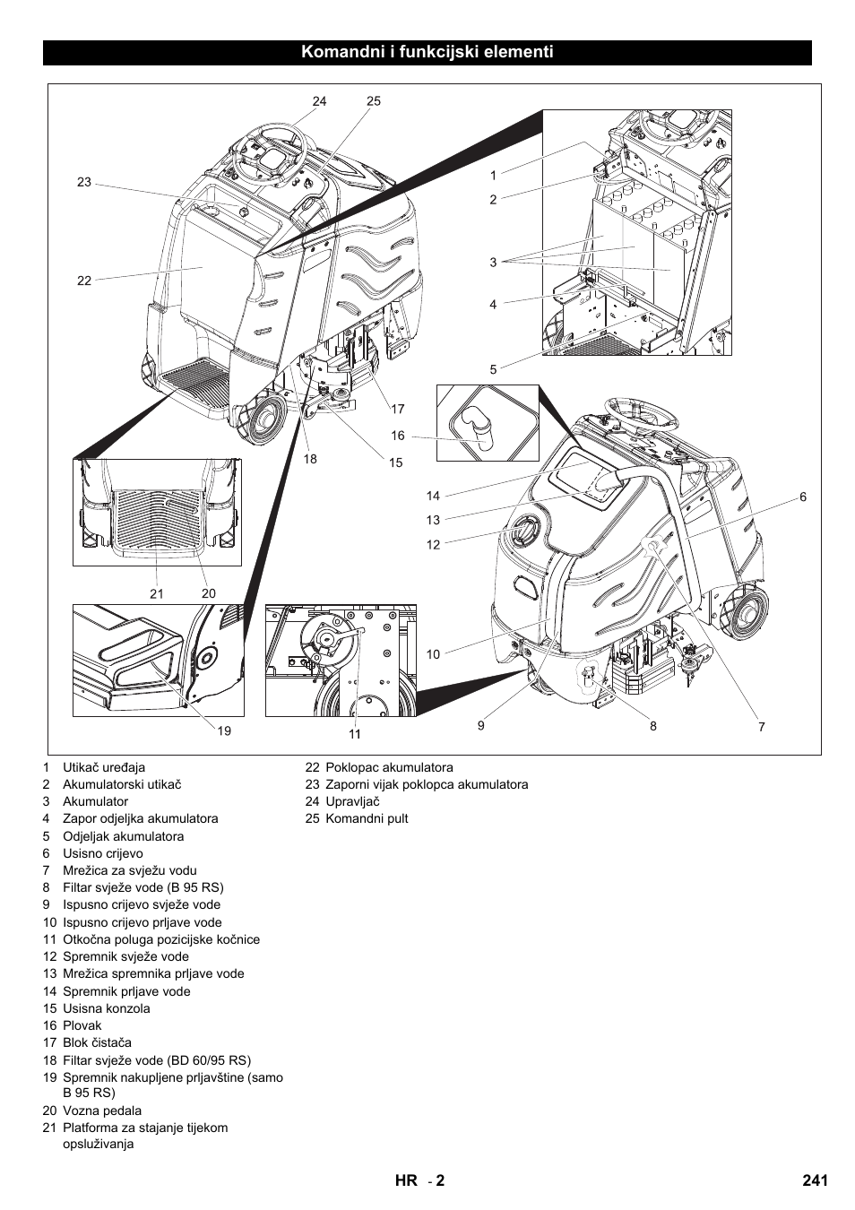 Komandni i funkcijski elementi | Karcher B 95 RS Bp wet User Manual | Page 241 / 324