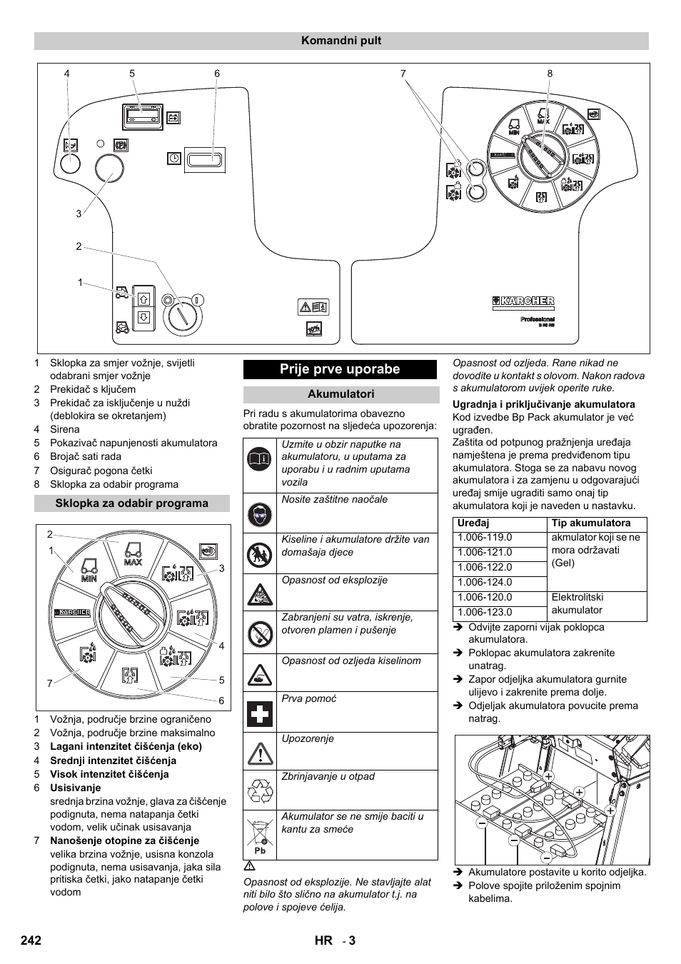 Prije prve uporabe | Karcher B 95 RS Bp wet User Manual | Page 242 / 324