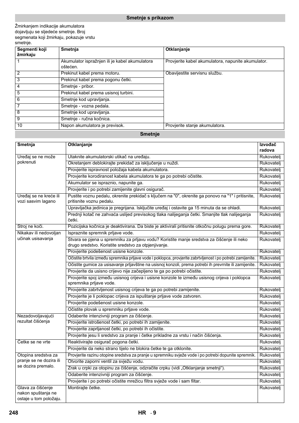 Karcher B 95 RS Bp wet User Manual | Page 248 / 324