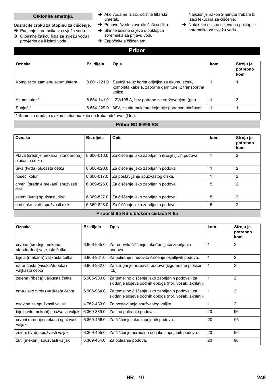 Pribor | Karcher B 95 RS Bp wet User Manual | Page 249 / 324