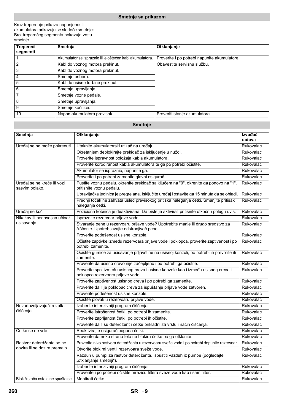 Karcher B 95 RS Bp wet User Manual | Page 260 / 324